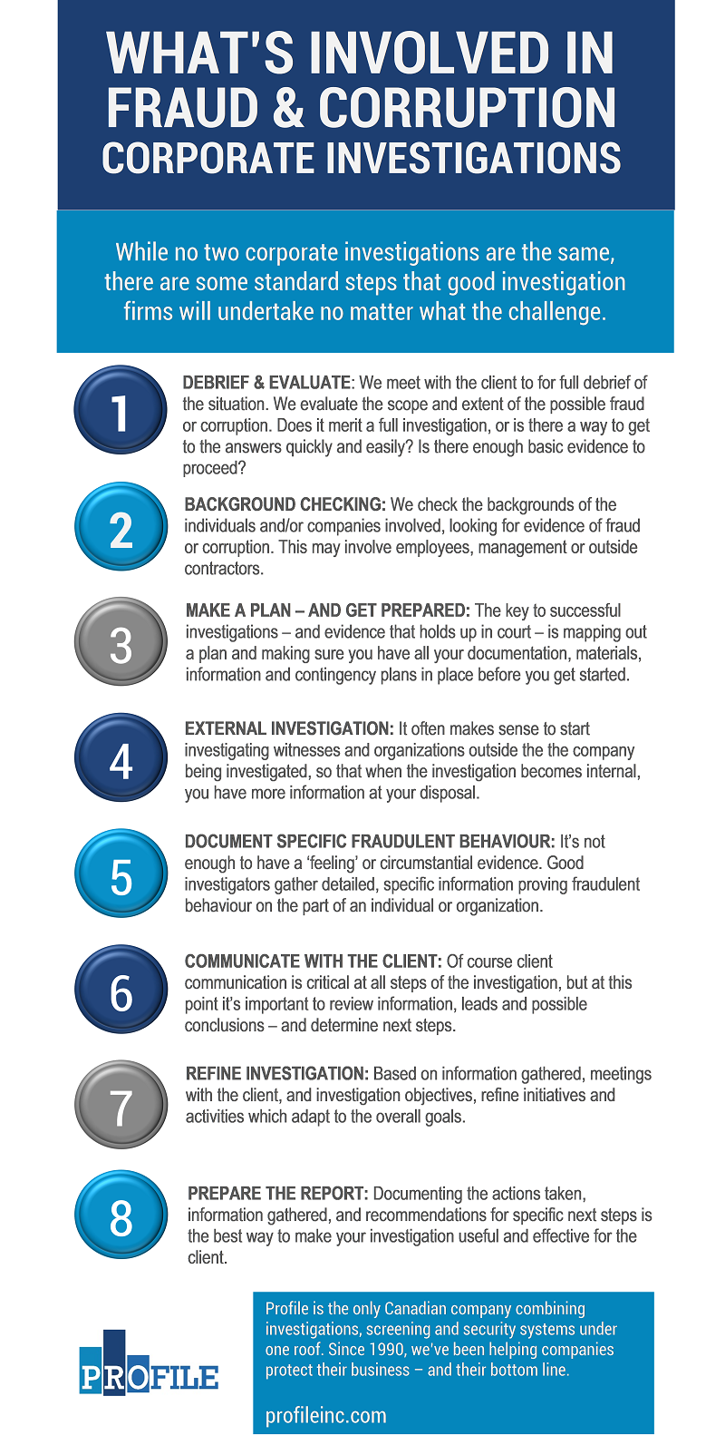 what-s-involved-in-corporate-investigations-8-basic-steps